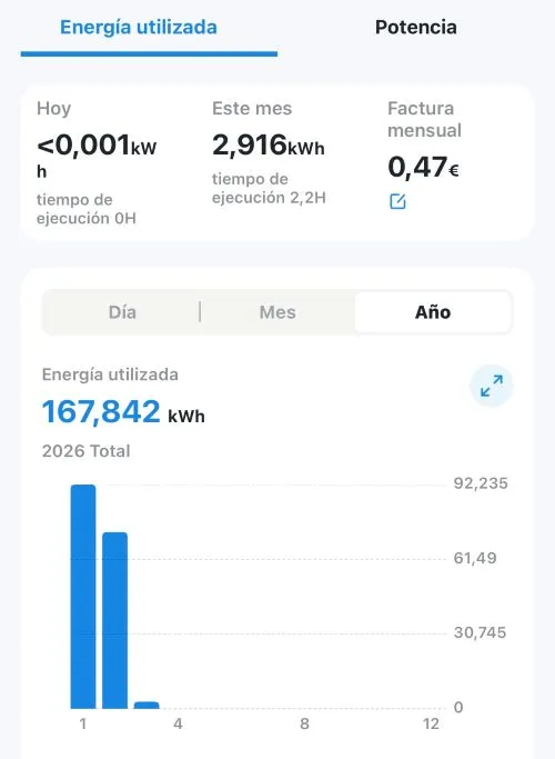 App mostrando consumo en kWh de un enchufe inteligente con medición